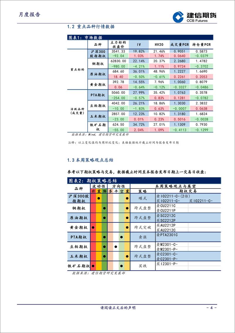 《期权策略月报-20221031-建信期货-16页》 - 第5页预览图