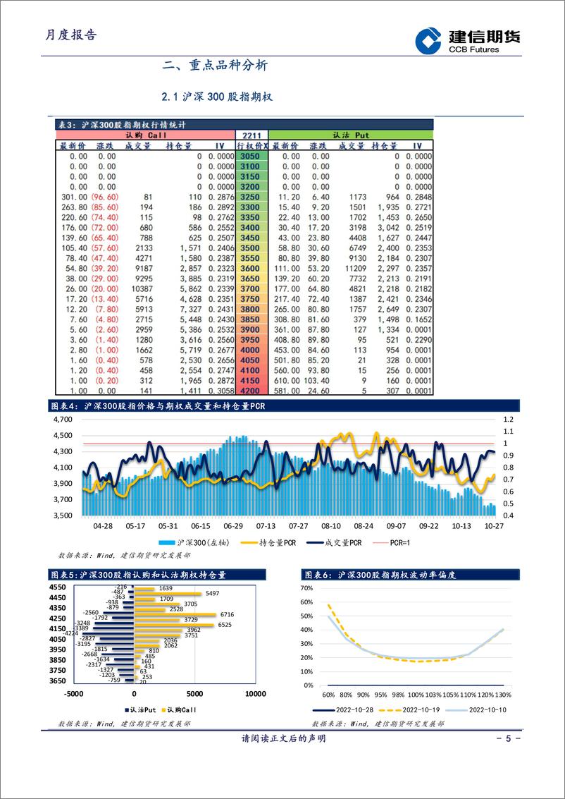 《期权策略月报-20221031-建信期货-16页》 - 第6页预览图