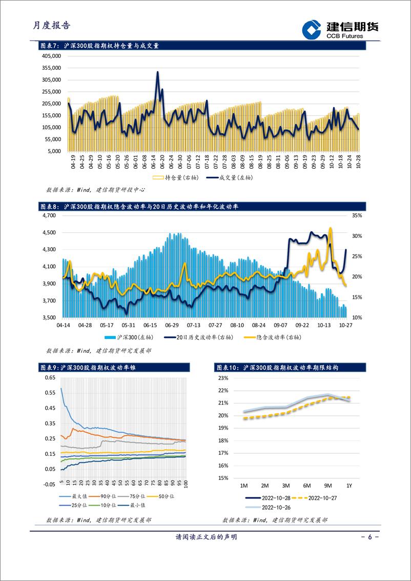 《期权策略月报-20221031-建信期货-16页》 - 第7页预览图