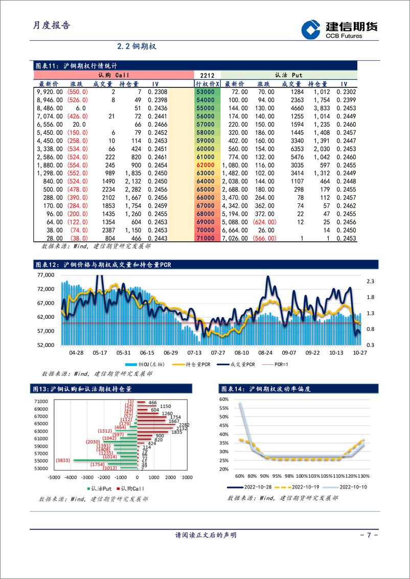 《期权策略月报-20221031-建信期货-16页》 - 第8页预览图