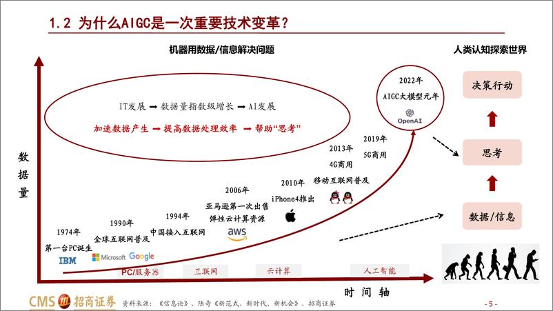 《计算机行业AIGC系列报告（四）：聚焦落地，AIGC赛道披沙简金》 - 第6页预览图