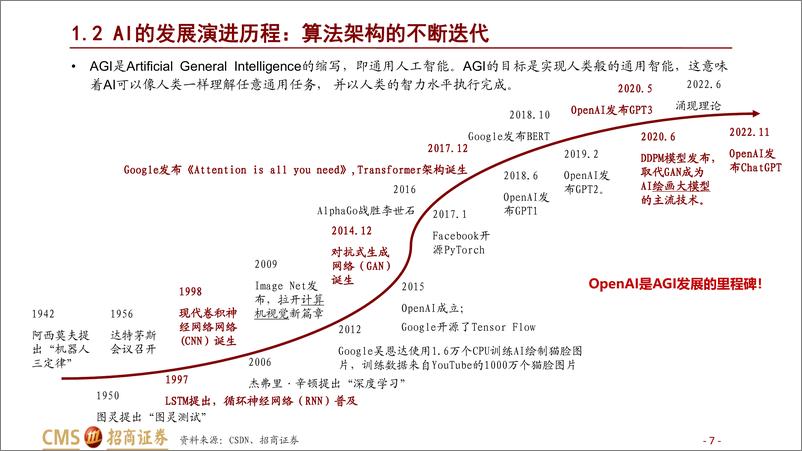 《计算机行业AIGC系列报告（四）：聚焦落地，AIGC赛道披沙简金》 - 第8页预览图