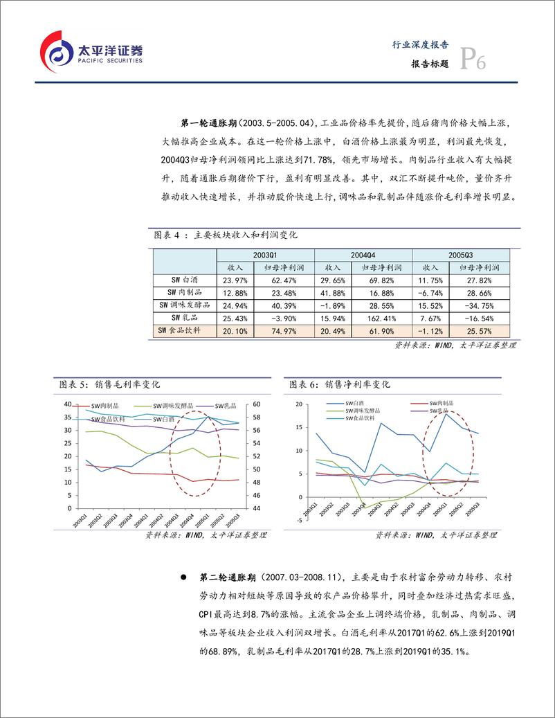 《食品饮料行业半年度策略：迎接新一轮涨价潮-20190722-太平洋证券-26页》 - 第7页预览图