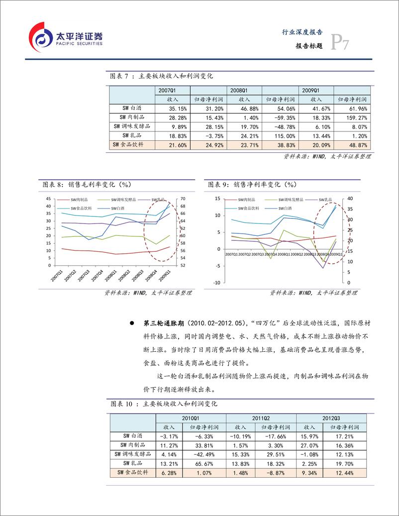 《食品饮料行业半年度策略：迎接新一轮涨价潮-20190722-太平洋证券-26页》 - 第8页预览图