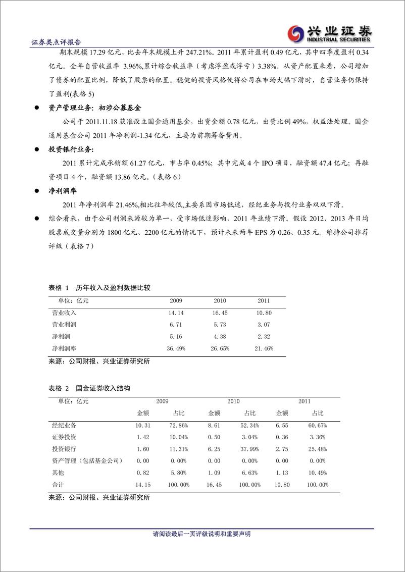 《公司研兴业证张国金证券(600109)2011年年报点评，投行业务下滑，新设基金公20120410》 - 第2页预览图