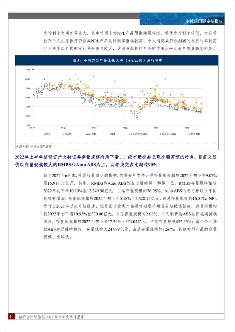 《中诚信-信贷资产证券化2022年半年度运营报告-16页-WN9》 - 第7页预览图