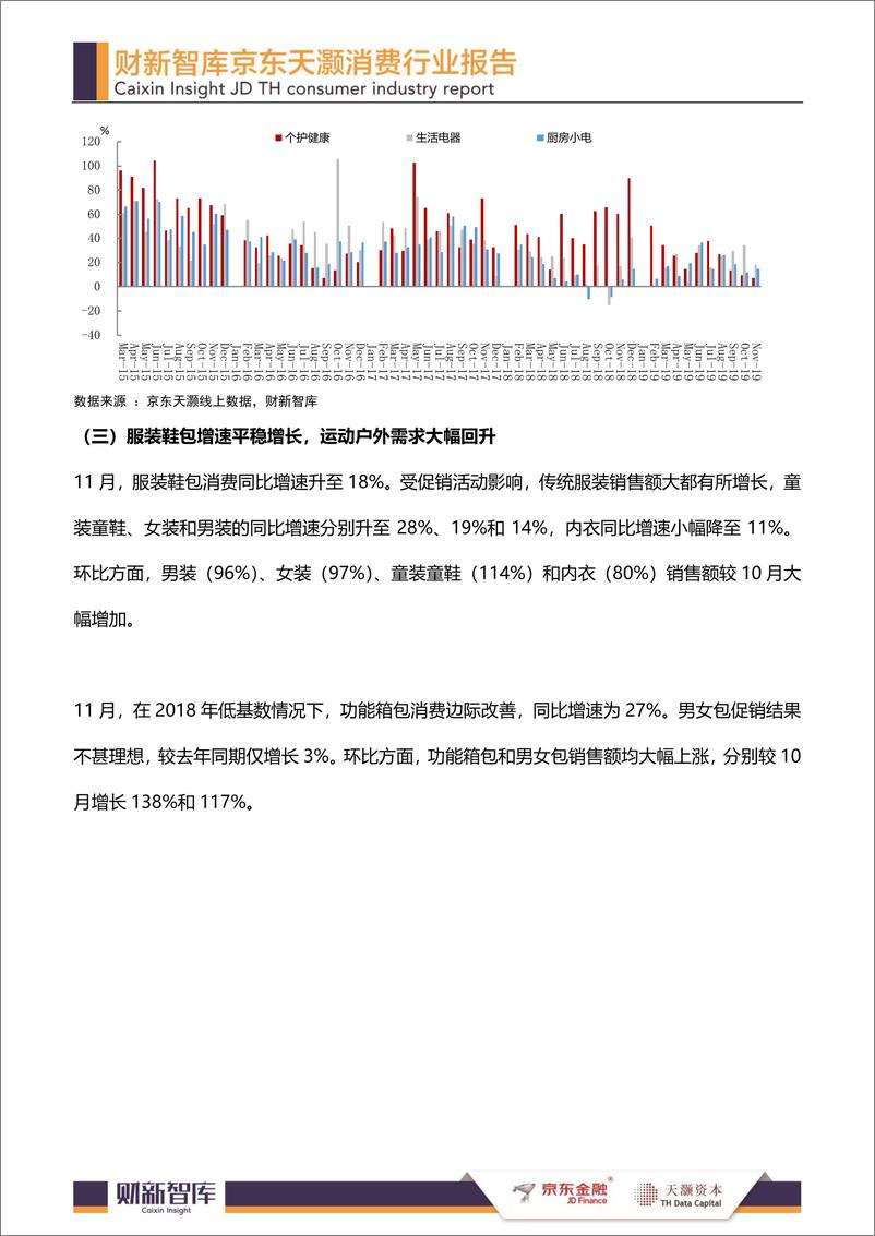 《财新&京东&天灏-消费行业报告-2019.11-12页》 - 第6页预览图