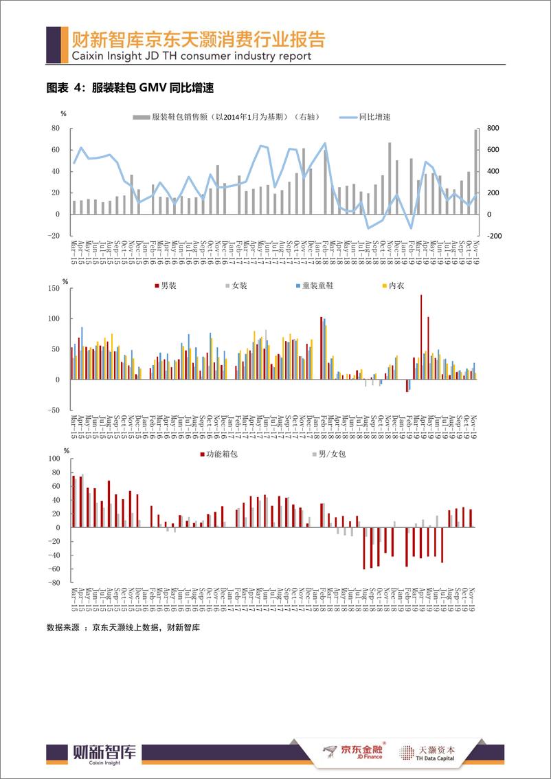 《财新&京东&天灏-消费行业报告-2019.11-12页》 - 第7页预览图