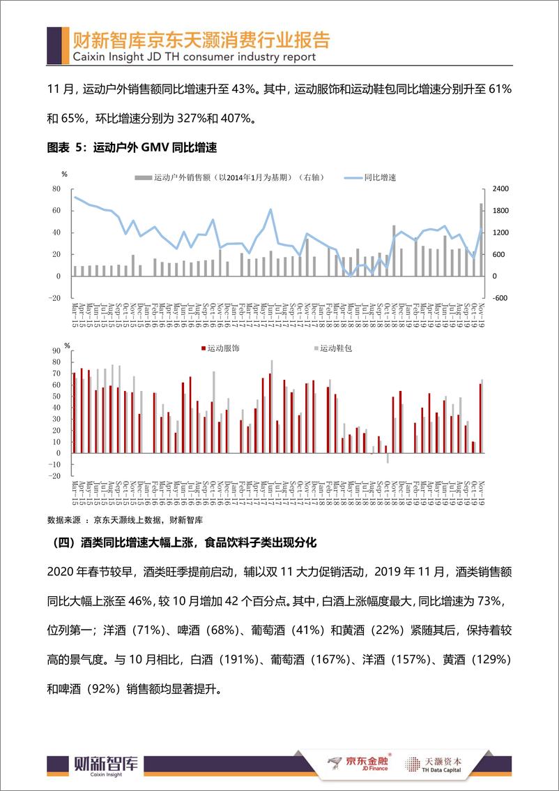 《财新&京东&天灏-消费行业报告-2019.11-12页》 - 第8页预览图