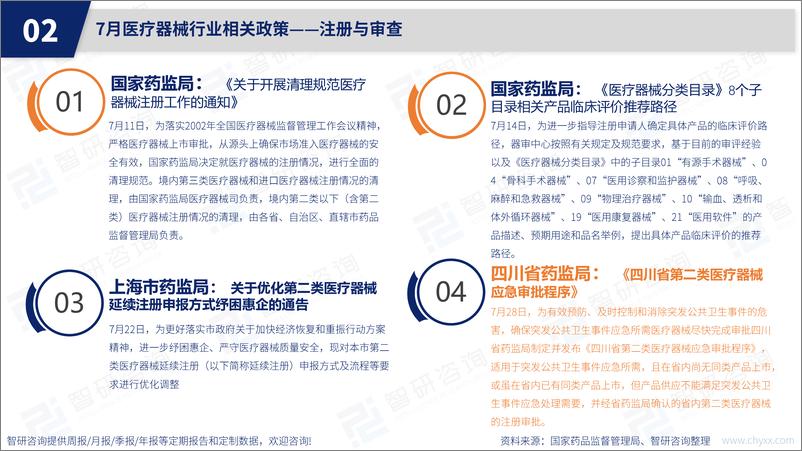 《2022年7月医疗器械行业动态监测-22页》 - 第8页预览图