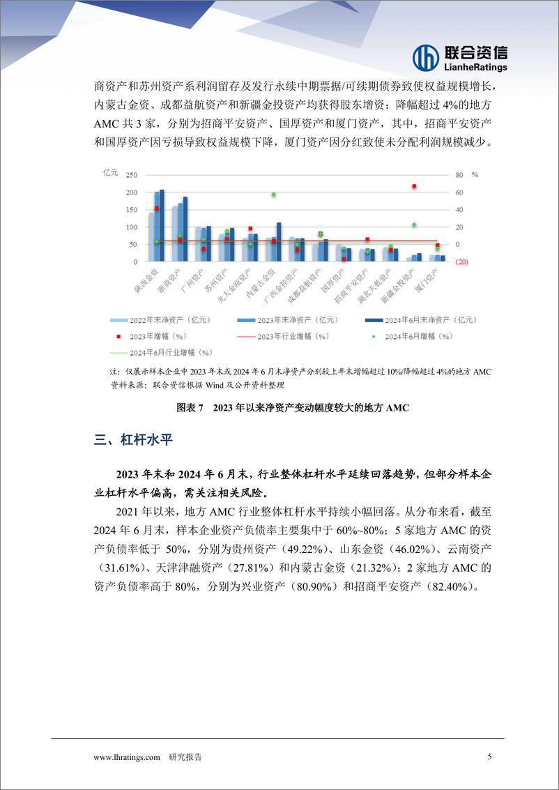 《2024年地方AMC回顾与展望系列之行业运行—— 规模趋稳杠杆降 利润收窄分化显》 - 第5页预览图