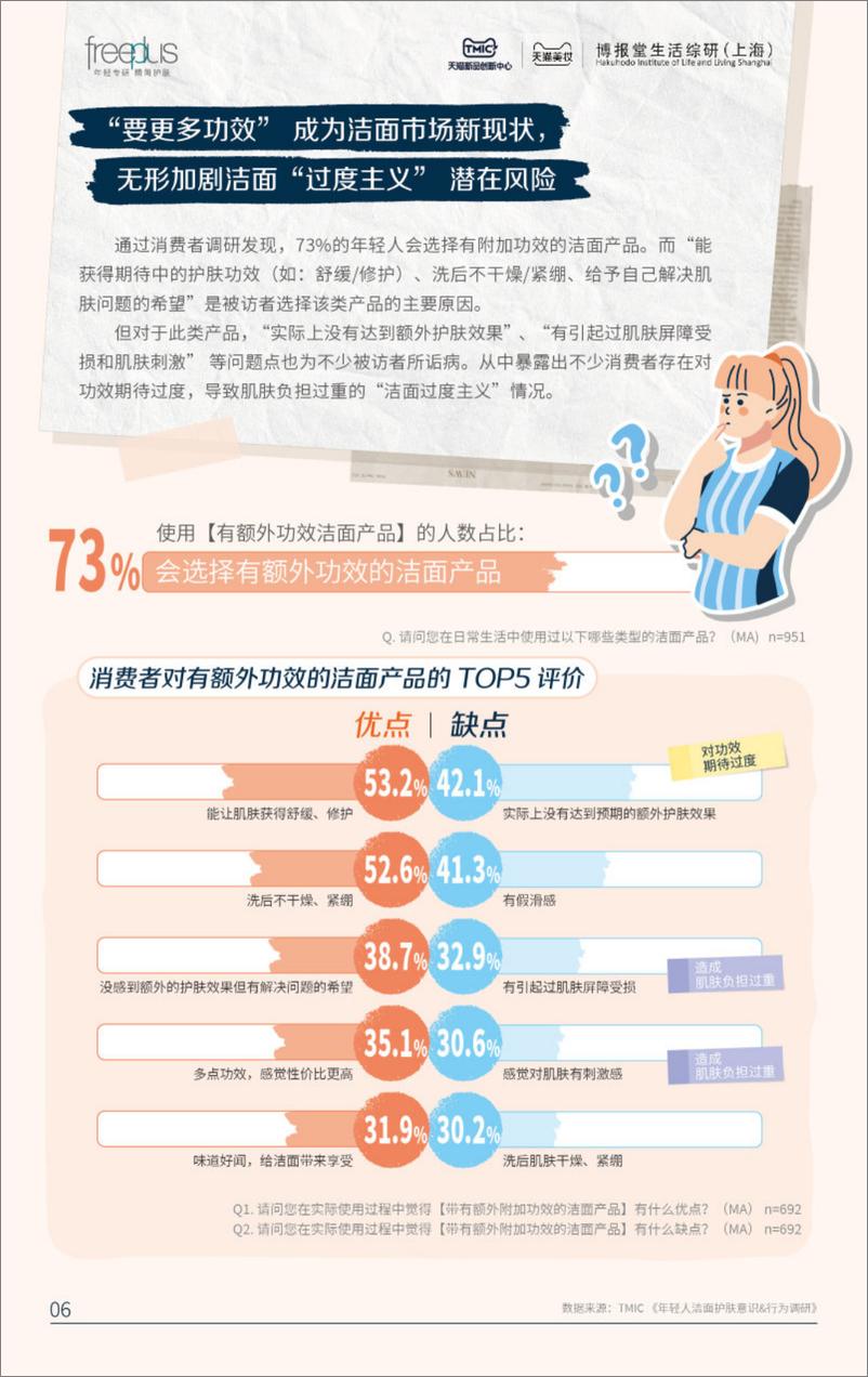 《2024精简护肤洁面趋势报告-TMIC-30页》 - 第8页预览图