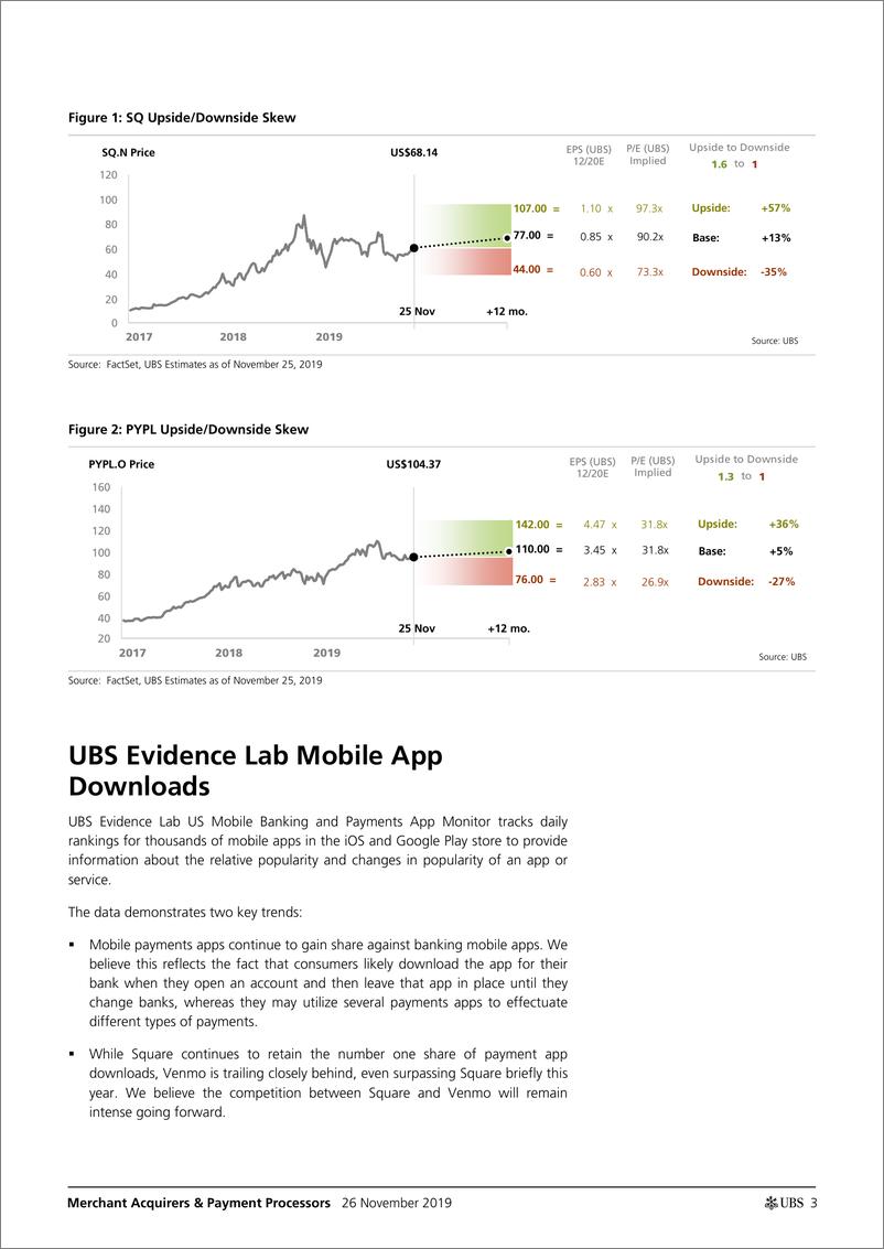 《瑞银-美股-科技服务业-商业收购与支付处理器：SQ、PYPL等手机APP下载数据-2019.11.26-23页》 - 第4页预览图