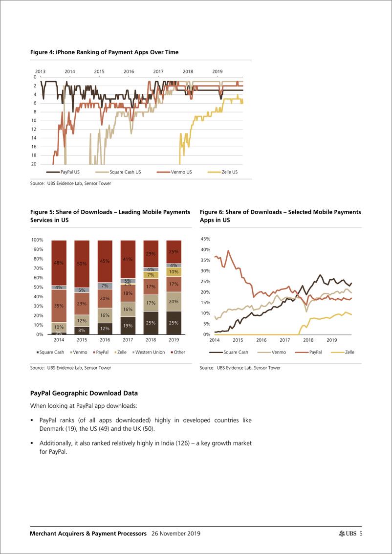 《瑞银-美股-科技服务业-商业收购与支付处理器：SQ、PYPL等手机APP下载数据-2019.11.26-23页》 - 第6页预览图