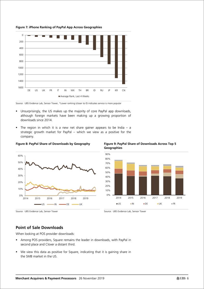 《瑞银-美股-科技服务业-商业收购与支付处理器：SQ、PYPL等手机APP下载数据-2019.11.26-23页》 - 第7页预览图