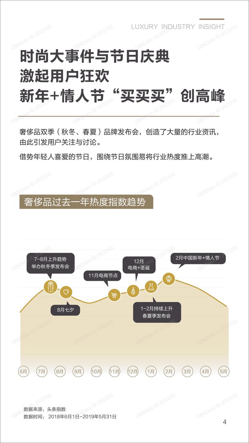 《2019奢侈品行业洞察报告》 - 第7页预览图