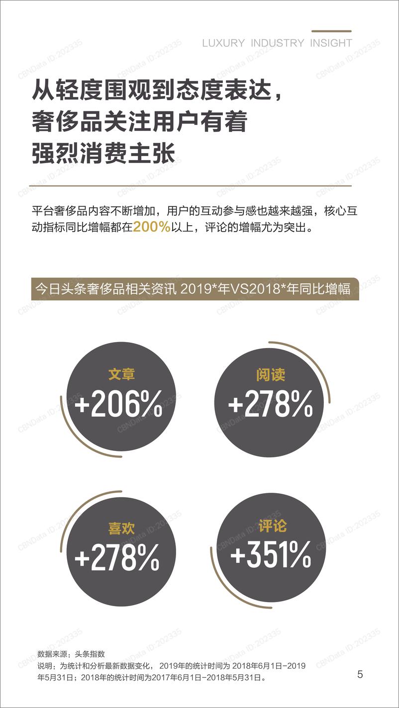 《2019奢侈品行业洞察报告》 - 第8页预览图