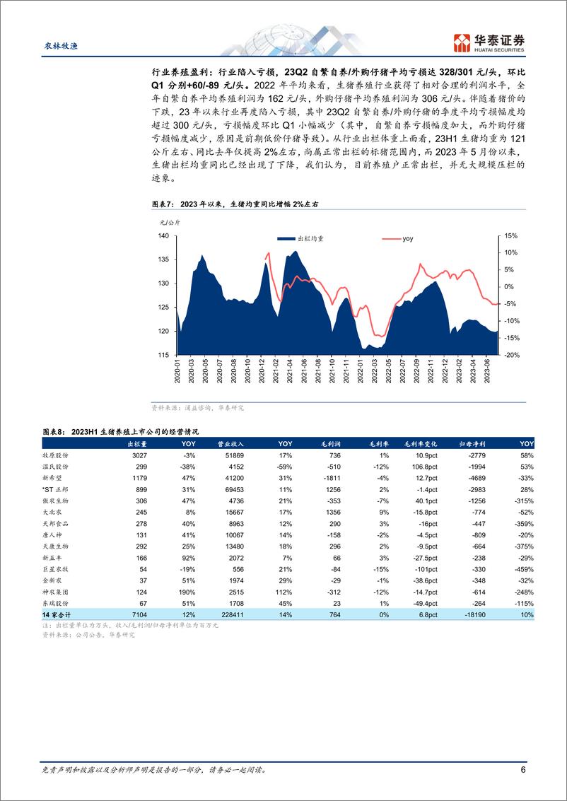 《农林牧渔行业专题研究：23Q2总结，猪弱鸡强，宠物盈利修复-20230906-华泰证券-39页》 - 第7页预览图