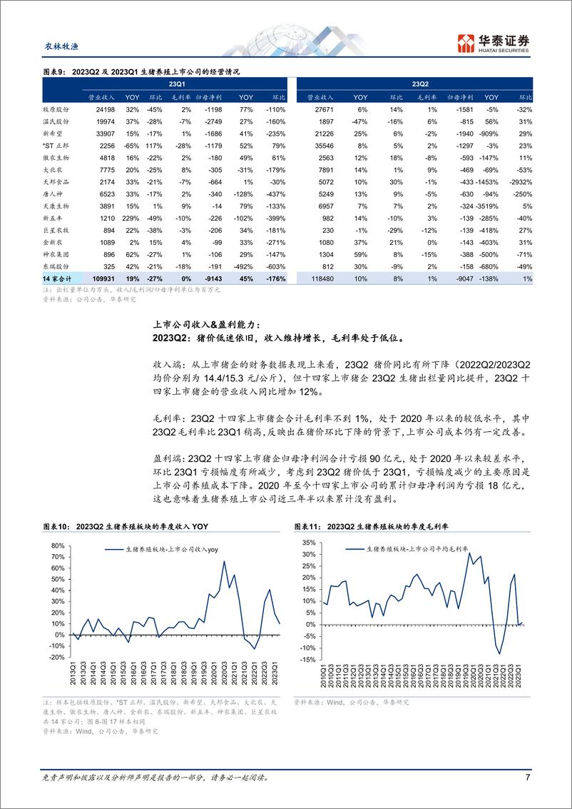 《农林牧渔行业专题研究：23Q2总结，猪弱鸡强，宠物盈利修复-20230906-华泰证券-39页》 - 第8页预览图