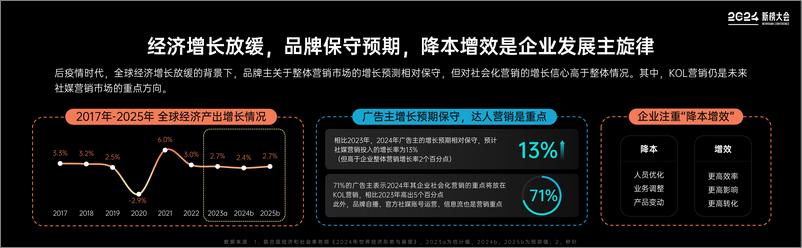 《2024内容产业年度报告-新榜》 - 第4页预览图