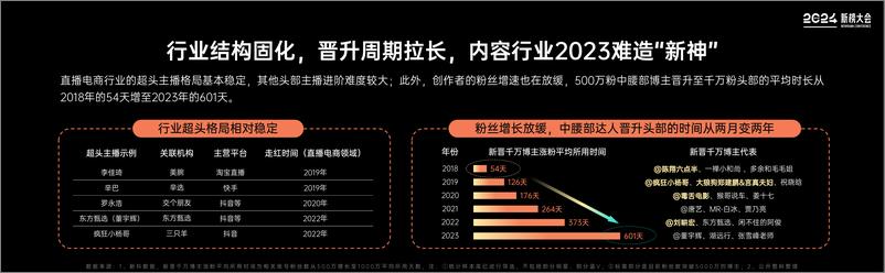 《2024内容产业年度报告-新榜》 - 第7页预览图