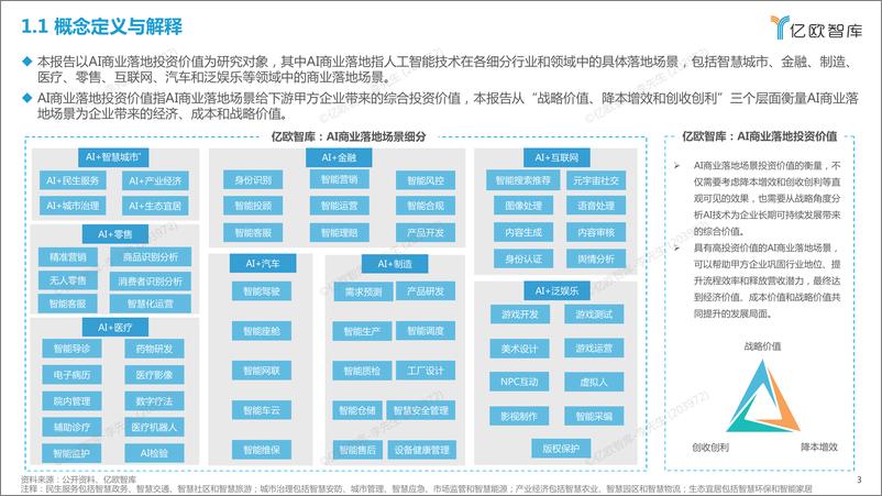 《2023中国AI商业落地投资价值研究 -64页》 - 第3页预览图