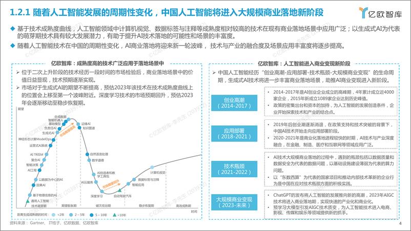 《2023中国AI商业落地投资价值研究 -64页》 - 第4页预览图