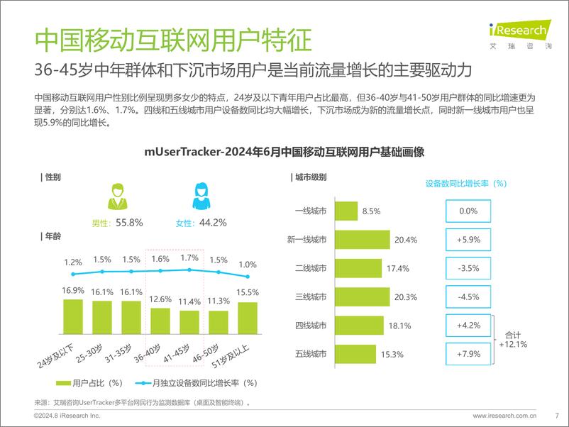 《2024年H1中国移动互联网流量半年报告-艾瑞咨询》 - 第7页预览图