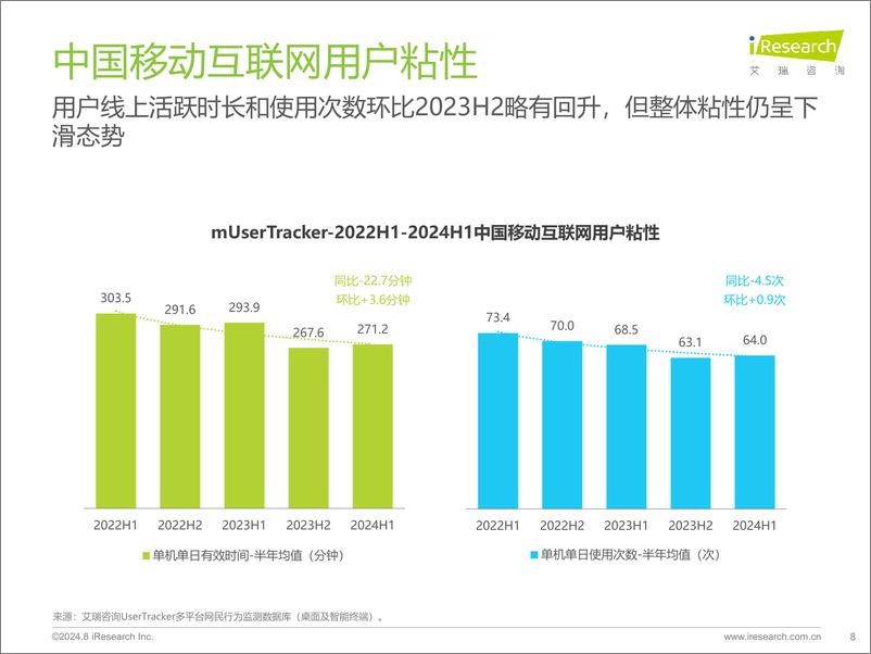 《2024年H1中国移动互联网流量半年报告-艾瑞咨询》 - 第8页预览图