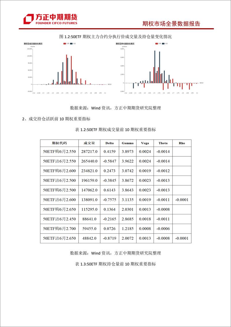 《股票期权市场全景数据报告-20230606-方正中期期货-44页》 - 第8页预览图