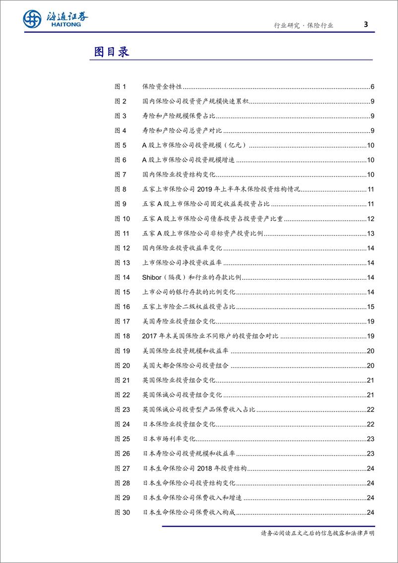 《保险行业深度报告：保险公司资产管理专题研究-20190918-海通证券-31页》 - 第4页预览图