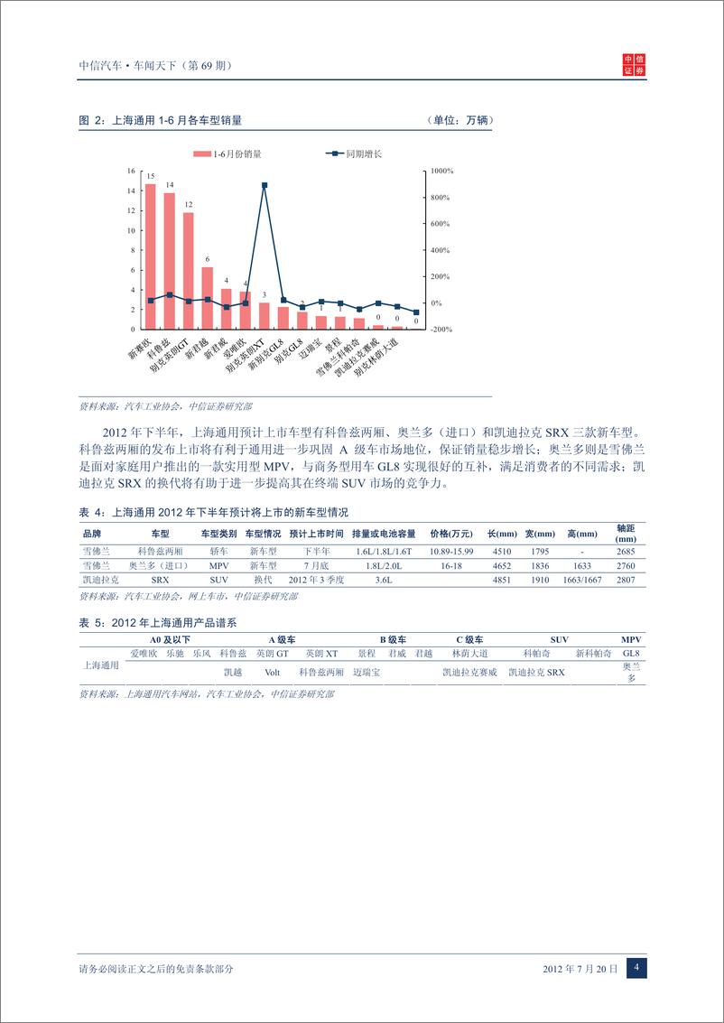 《（汽车）中信证券-车闻天下第69期-2012下半年预计上市车型》 - 第6页预览图