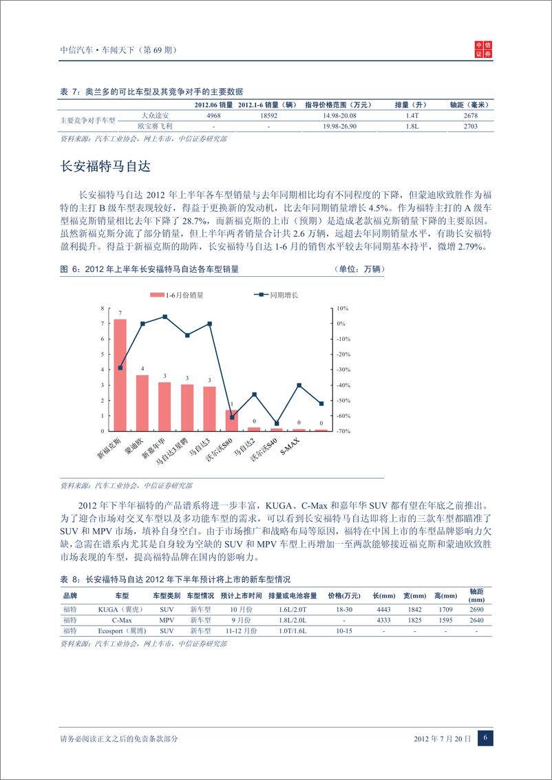 《（汽车）中信证券-车闻天下第69期-2012下半年预计上市车型》 - 第8页预览图