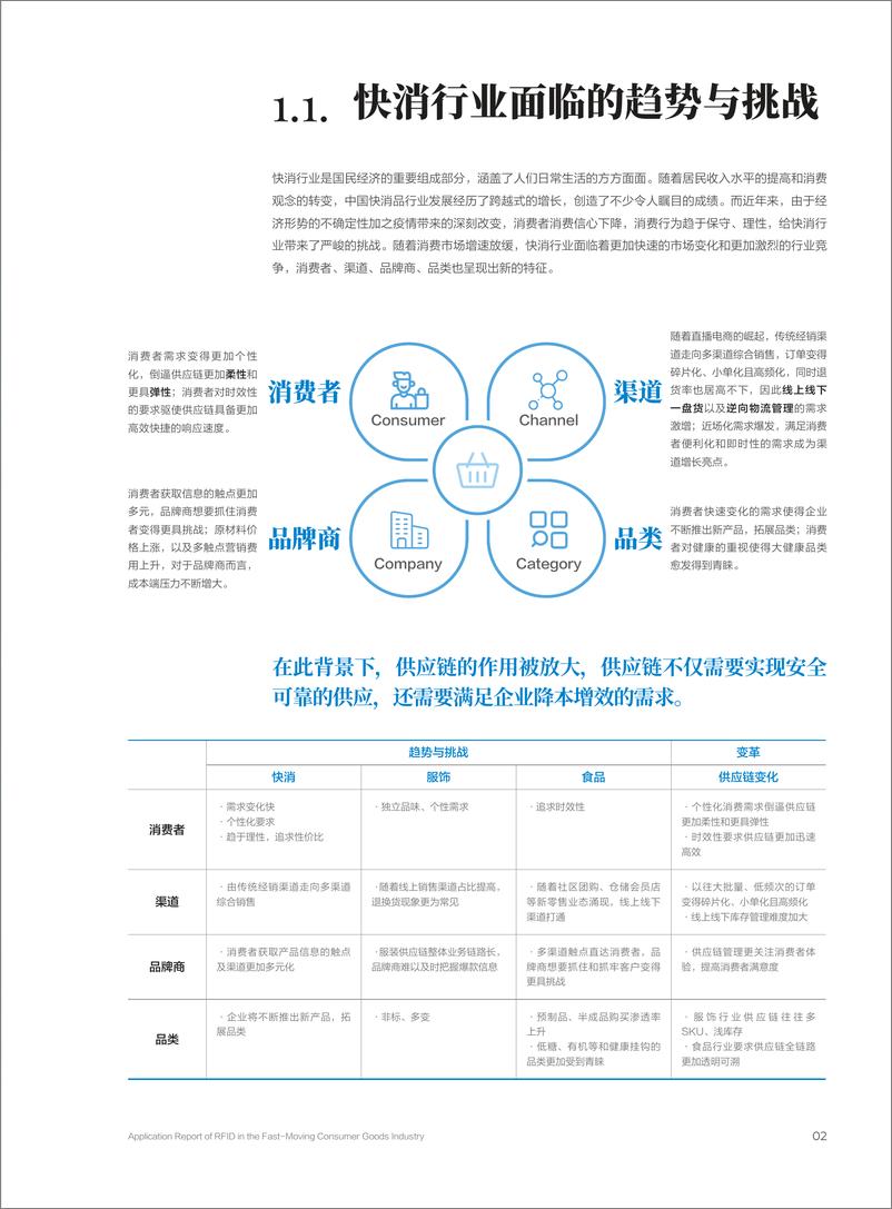 《2024RFID在大快消行业的应用报告-菜鸟研究中心》 - 第7页预览图