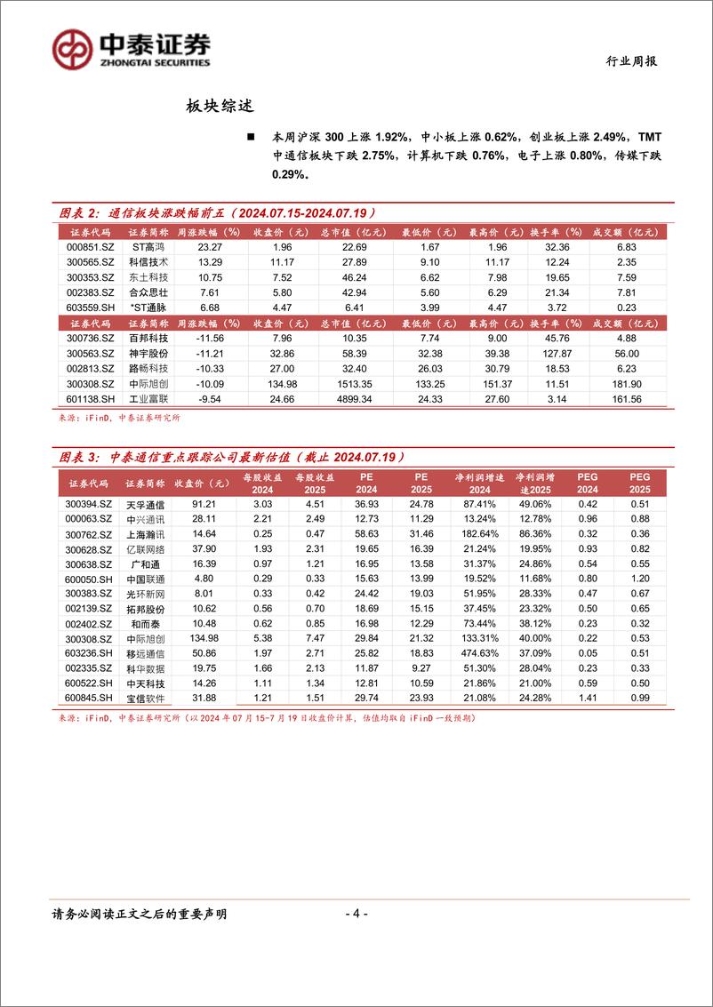 《通信行业周报_英伟达B系GPU投片增加_AI算力国产化大势所趋-中泰证券》 - 第4页预览图