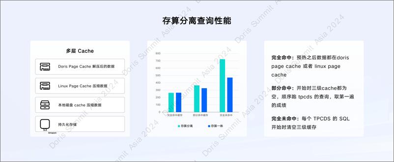 《杨勇强_存算分离_Apache Doris部署新范式》 - 第4页预览图