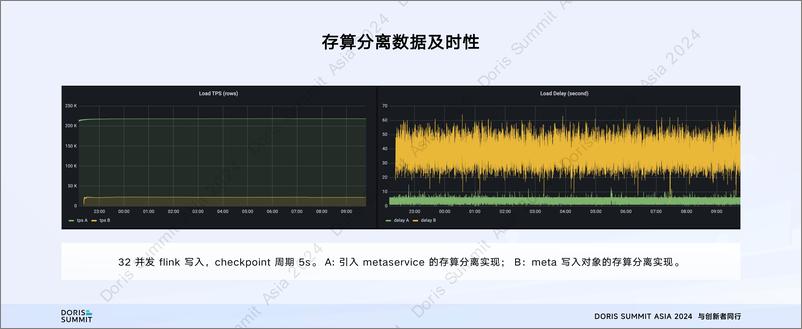 《杨勇强_存算分离_Apache Doris部署新范式》 - 第5页预览图