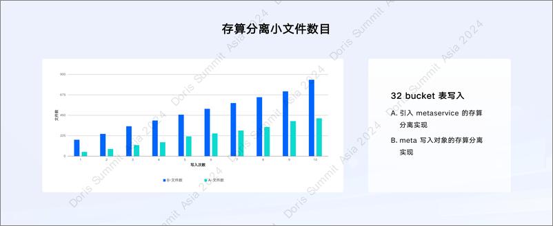 《杨勇强_存算分离_Apache Doris部署新范式》 - 第6页预览图