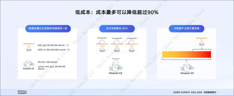 《杨勇强_存算分离_Apache Doris部署新范式》 - 第8页预览图