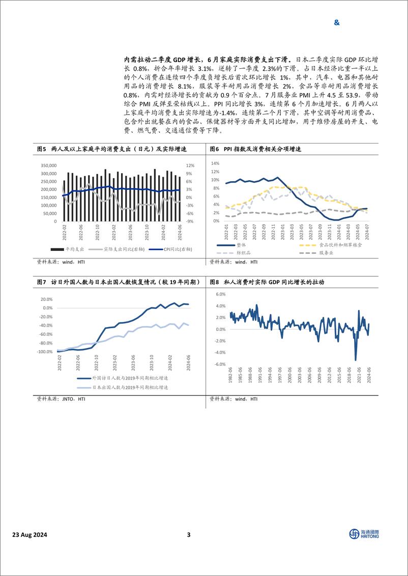 《HTI日本消费行业7月跟踪报告：实际工资重回正增长，多数子行业迎来高基数-240823-海通国际-25页》 - 第3页预览图