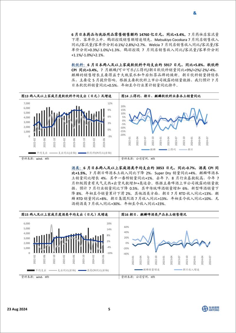 《HTI日本消费行业7月跟踪报告：实际工资重回正增长，多数子行业迎来高基数-240823-海通国际-25页》 - 第5页预览图