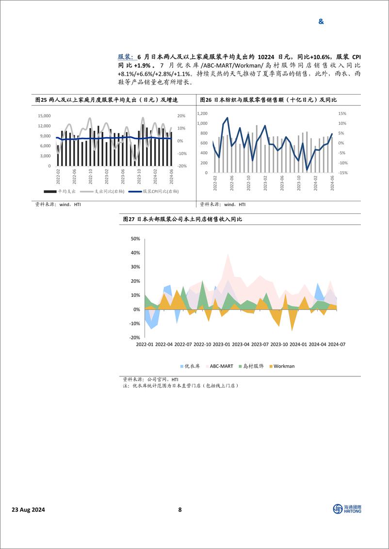 《HTI日本消费行业7月跟踪报告：实际工资重回正增长，多数子行业迎来高基数-240823-海通国际-25页》 - 第8页预览图