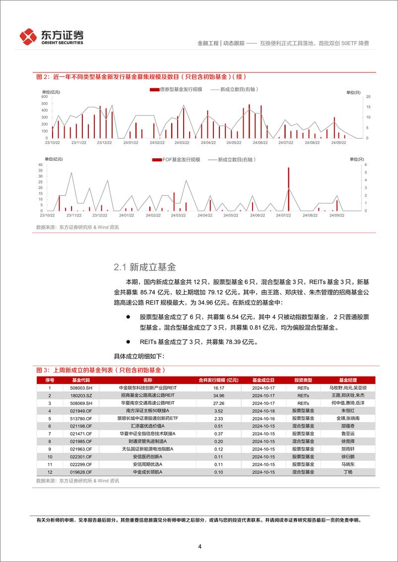 《金融工程动态跟踪：互换便利正式工具落地，首批双创50ETF降费-241021-东方证券-14页》 - 第4页预览图