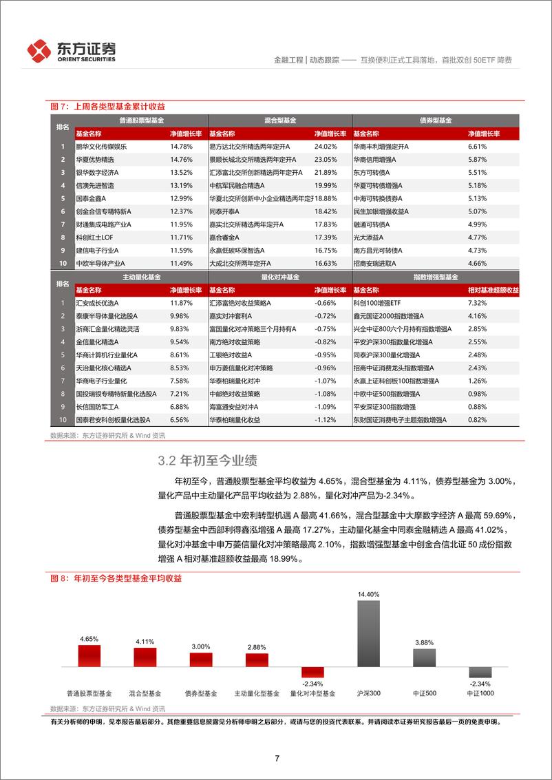 《金融工程动态跟踪：互换便利正式工具落地，首批双创50ETF降费-241021-东方证券-14页》 - 第7页预览图