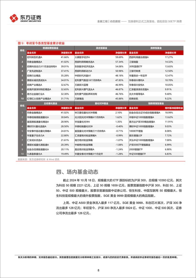 《金融工程动态跟踪：互换便利正式工具落地，首批双创50ETF降费-241021-东方证券-14页》 - 第8页预览图