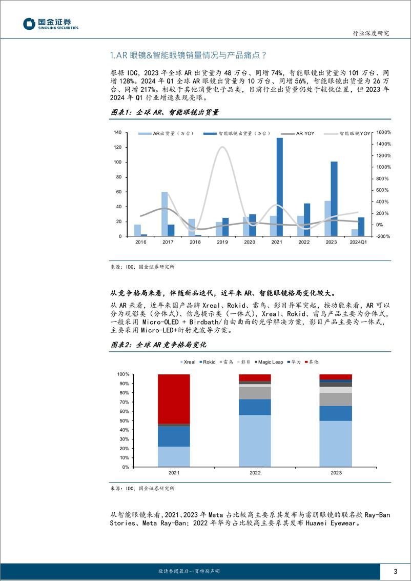 《电子行业深度研究：AI眼镜的爆发前夜，Meta＋Ray-Ban年化销量有望达200万-240716-国金证券-16页》 - 第3页预览图