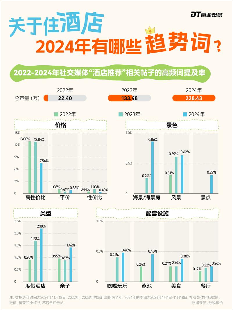 《2024年住酒店趋势报告-14页》 - 第3页预览图