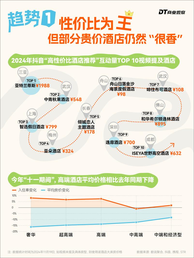 《2024年住酒店趋势报告-14页》 - 第4页预览图