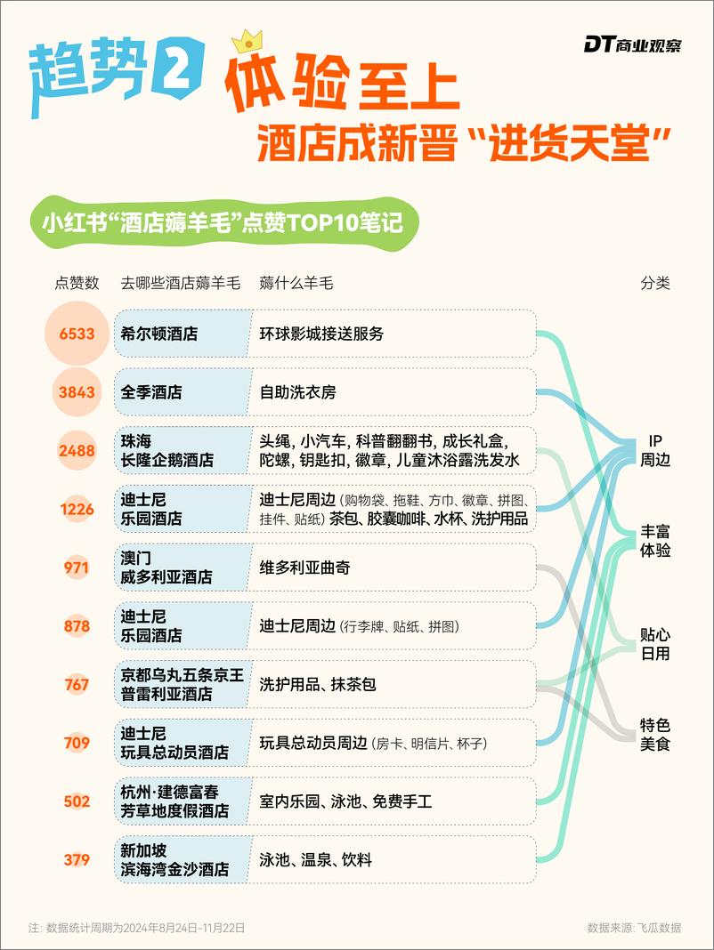 《2024年住酒店趋势报告-14页》 - 第6页预览图