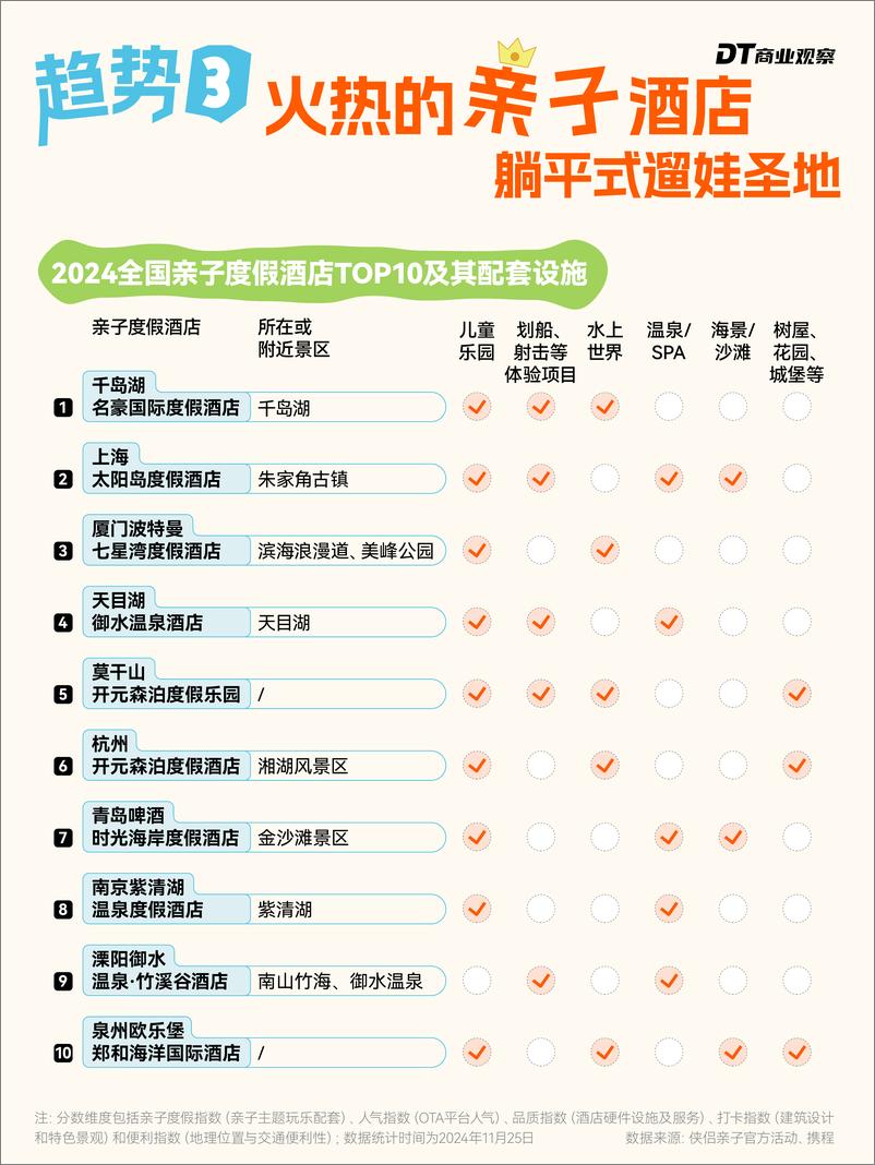 《2024年住酒店趋势报告-14页》 - 第8页预览图